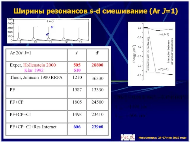 Новосибирск, 24-27 мая 2010 года Ширины резонансов s-d смешивание (Ar J=1) s’