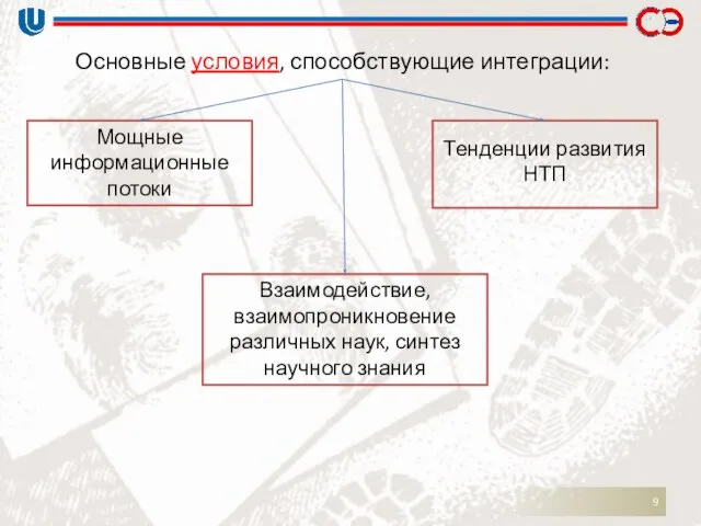 Основные условия, способствующие интеграции: Мощные информационные потоки Взаимодействие, взаимопроникновение различных наук, синтез