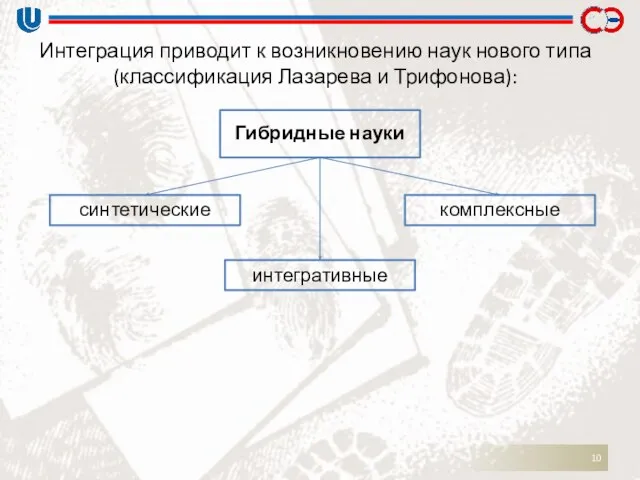 Интеграция приводит к возникновению наук нового типа (классификация Лазарева и Трифонова): Гибридные науки синтетические интегративные комплексные