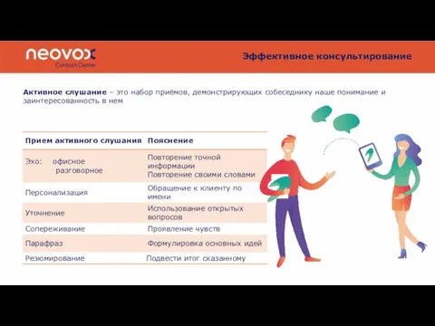 Эффективное консультирование Активное слушание – это набор приёмов, демонстрирующих собеседнику наше понимание и заинтересованность в нем