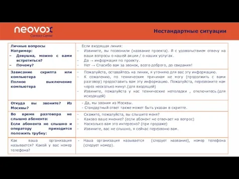 Нестандартные ситуации Личные вопросы Например: Девушка, можно с вами встретиться? Почему? Если