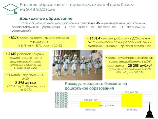 Дошкольное образование Реализацией данной подпрограммы охвачены 35 муниципальных дошкольных образовательных учреждения, в