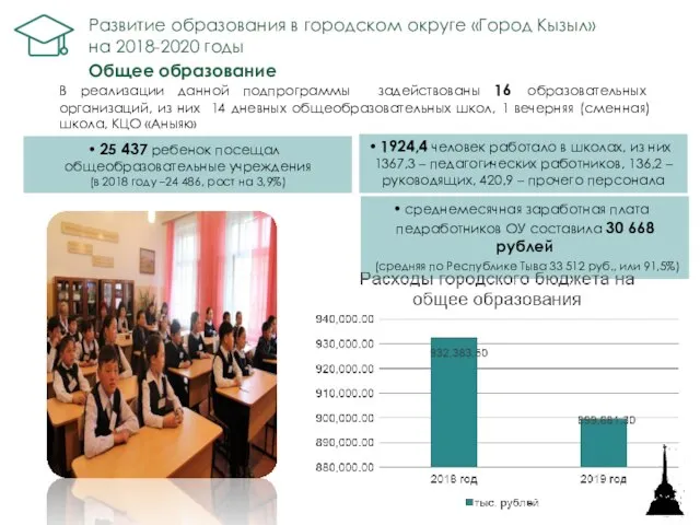 Общее образование В реализации данной подпрограммы задействованы 16 образовательных организаций, из них