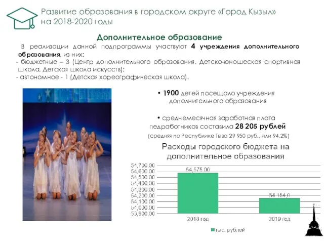 Дополнительное образование В реализации данной подпрограммы участвуют 4 учреждения дополнительного образования, из