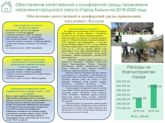 Обеспечение качественной и комфортной среды проживания населения г. Кызыла Благоустройство и озеленение