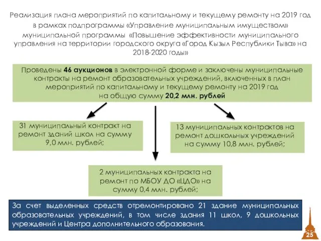 Реализация плана мероприятий по капитальному и текущему ремонту на 2019 год в