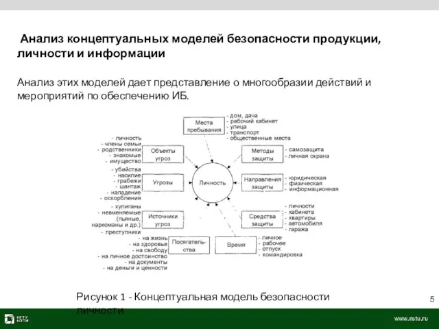 Анализ концептуальных моделей безопасности продукции, личности и информации Анализ этих моделей дает