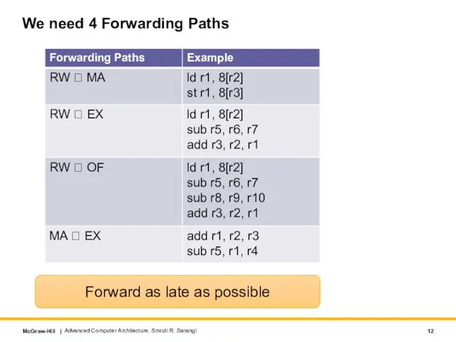 We need 4 Forwarding Paths Advanced Computer Architecture. Smruti R. Sarangi Forward as late as possible