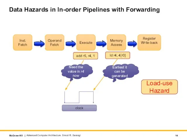 Data Hazards in In-order Pipelines with Forwarding ld r4, 4[r0] add r5,