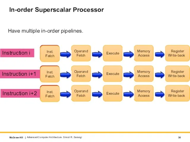 In-order Superscalar Processor Have multiple in-order pipelines. Inst. Fetch Operand Fetch Execute