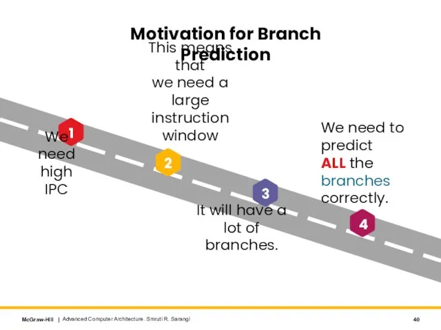 Advanced Computer Architecture. Smruti R. Sarangi Motivation for Branch Prediction 1 2