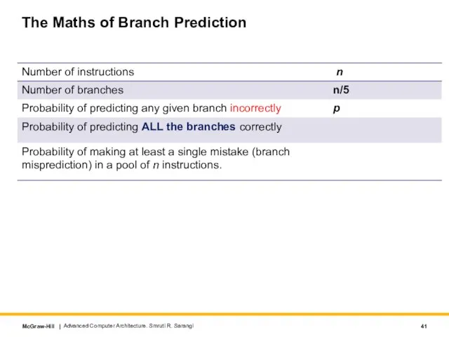 The Maths of Branch Prediction Advanced Computer Architecture. Smruti R. Sarangi