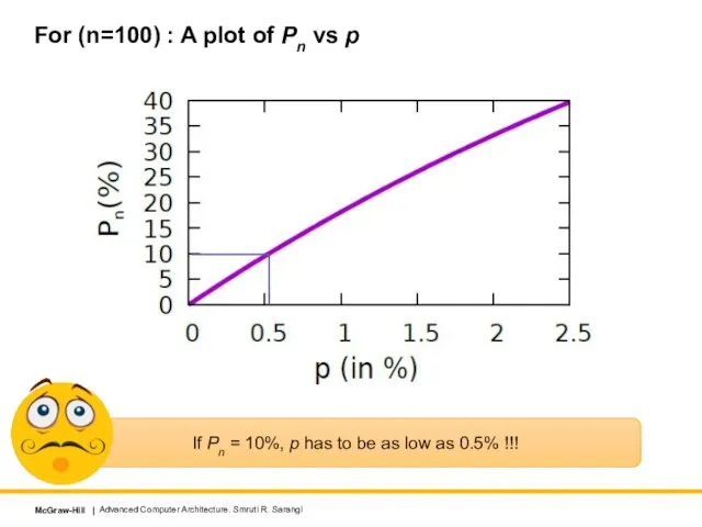 Advanced Computer Architecture. Smruti R. Sarangi For (n=100) : A plot of