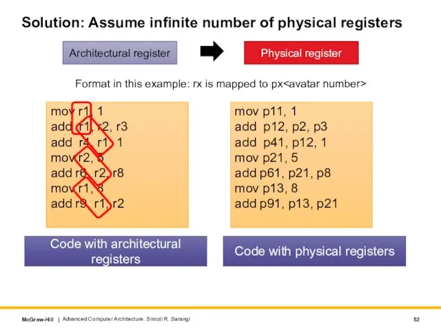 Solution: Assume infinite number of physical registers mov r1, 1 add r1,