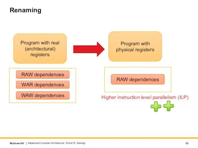 Renaming Program with real (architectural) registers Program with physical registers RAW dependences