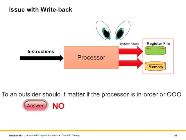 Issue with Write-back To an outsider should it matter if the processor