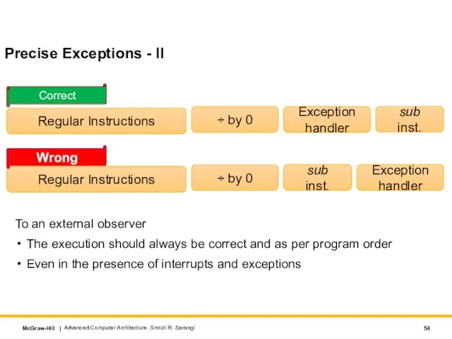 Precise Exceptions - II To an external observer The execution should always