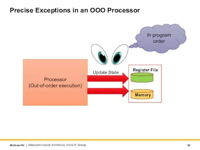 Precise Exceptions in an OOO Processor Processor (Out-of-order execution) Register File Memory