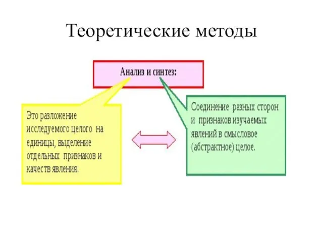 Теоретические методы