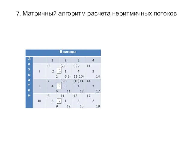 7. Матричный алгоритм расчета неритмичных потоков 3 0 2