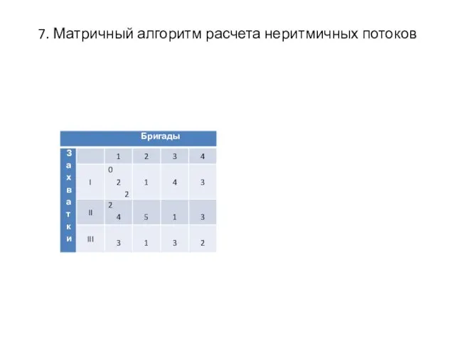 7. Матричный алгоритм расчета неритмичных потоков