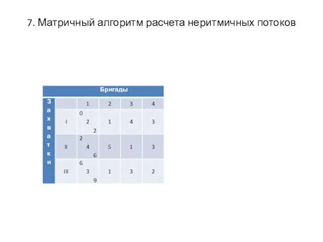 7. Матричный алгоритм расчета неритмичных потоков