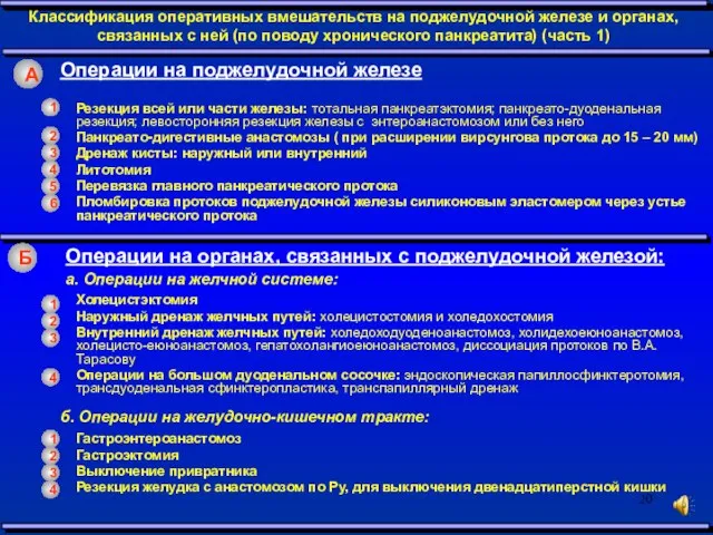 А Классификация оперативных вмешательств на поджелудочной железе и органах, связанных с ней