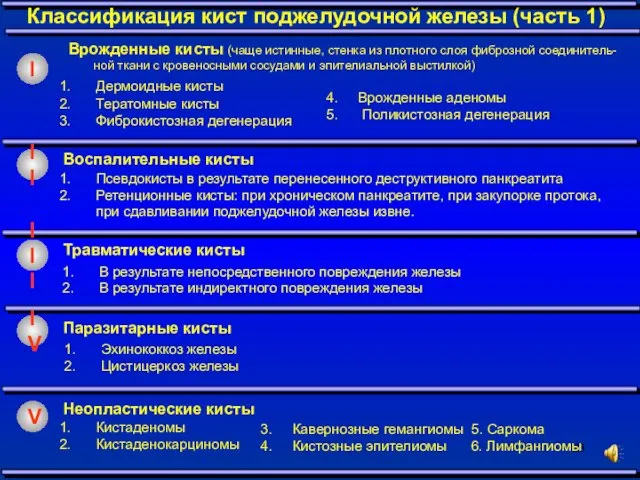 Врожденные кисты (чаще истинные, стенка из плотного слоя фиброзной соединитель-ной ткани с