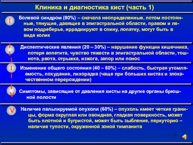 Болевой синдром (80%) – сначала неопределенные, потом постоян-ные, тянущие, давящие в эпигастральной