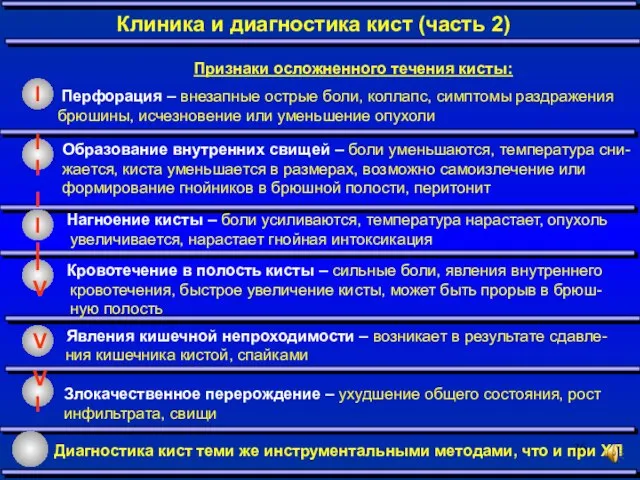 Признаки осложненного течения кисты: Перфорация – внезапные острые боли, коллапс, симптомы раздражения