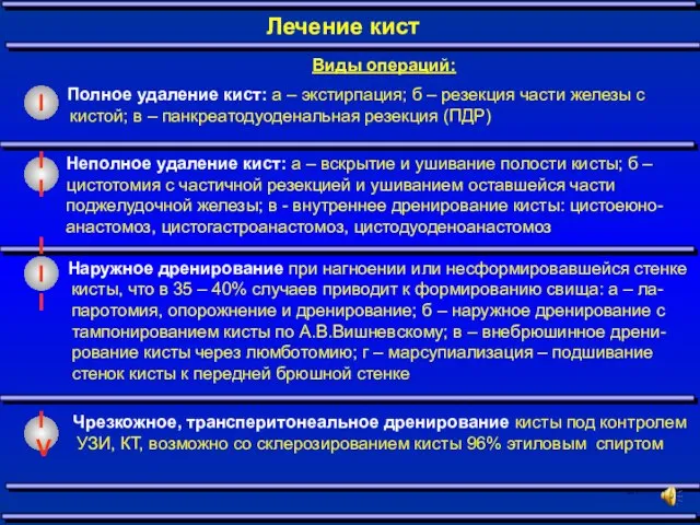 Виды операций: Полное удаление кист: а – экстирпация; б – резекция части