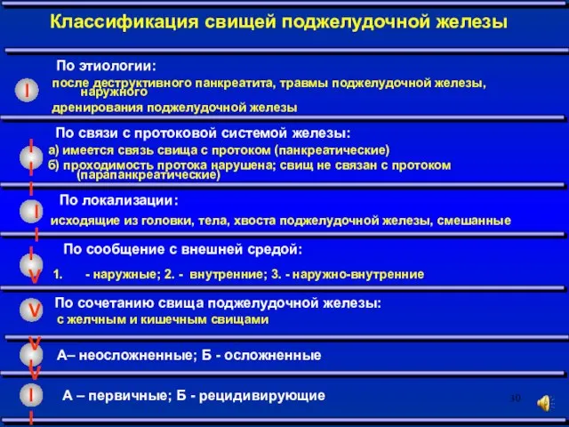 По этиологии: Классификация свищей поджелудочной железы после деструктивного панкреатита, травмы поджелудочной железы,