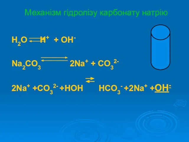 Механізм гідролізу карбонату натрію H2O H+ + OH- Na2CO3 2Na+ + CO32-