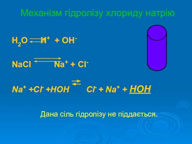 Механізм гідролізу хлориду натрію H2O H+ + OH- NaСl Na+ + Cl-