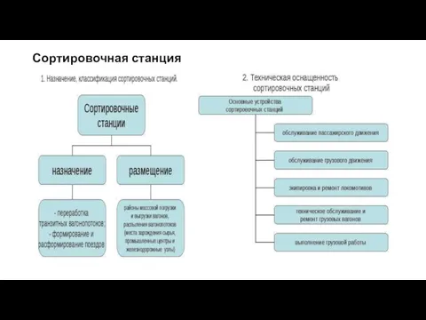 Сортировочная станция