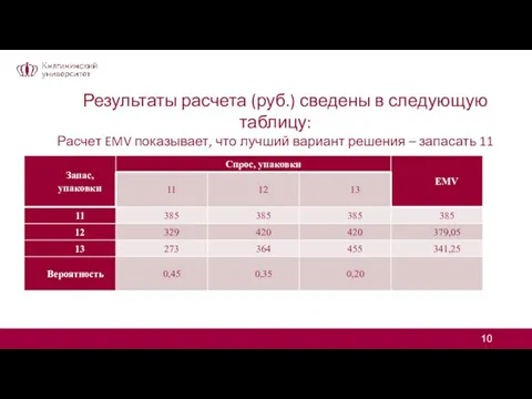 Результаты расчета (руб.) сведены в следующую таблицу: Расчет EMV показывает, что лучший