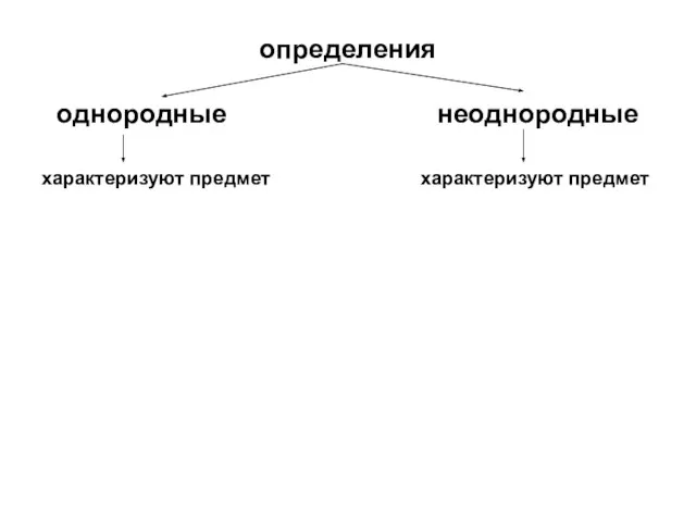 определения однородные неоднородные характеризуют предмет характеризуют предмет