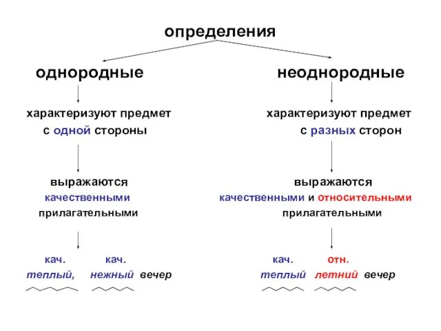 определения однородные неоднородные характеризуют предмет характеризуют предмет с одной стороны с разных