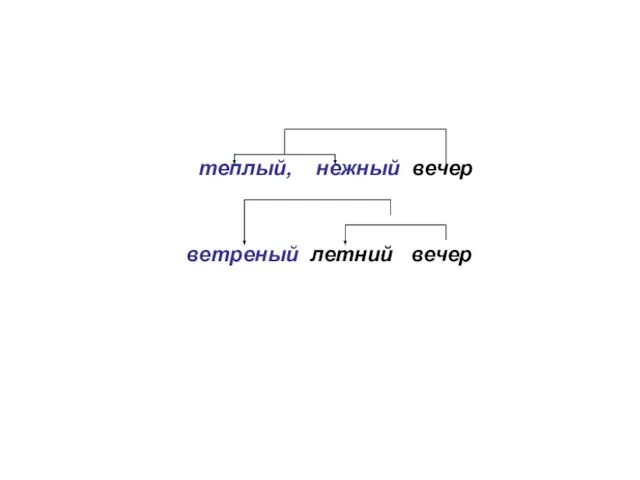 теплый, нежный вечер ветреный летний вечер