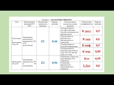 ХАРАКТЕРИСТИКИ ИТС