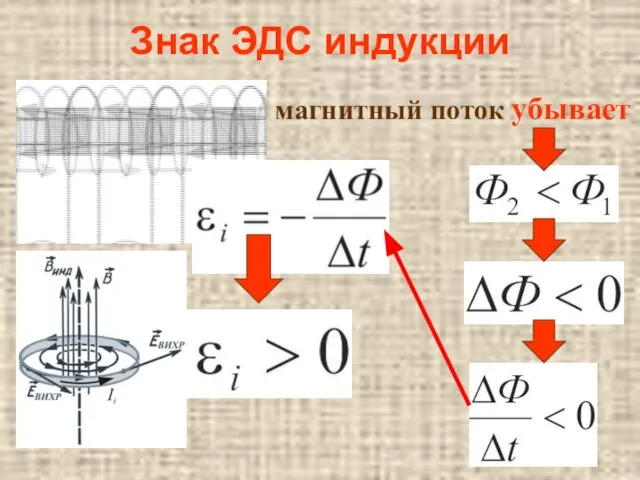 Знак ЭДС индукции магнитный поток убывает