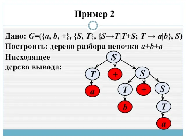 Пример 2 Построить: дерево разбора цепочки a+b+a Дано: G=({a, b, +}, {S,