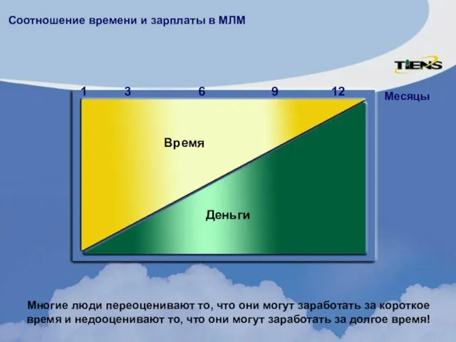 Многие люди переоценивают то, что они могут заработать за короткое время и