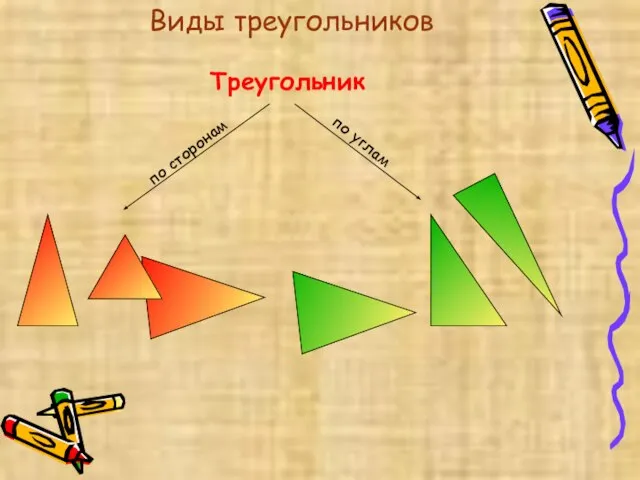 Виды треугольников по сторонам по углам Треугольник