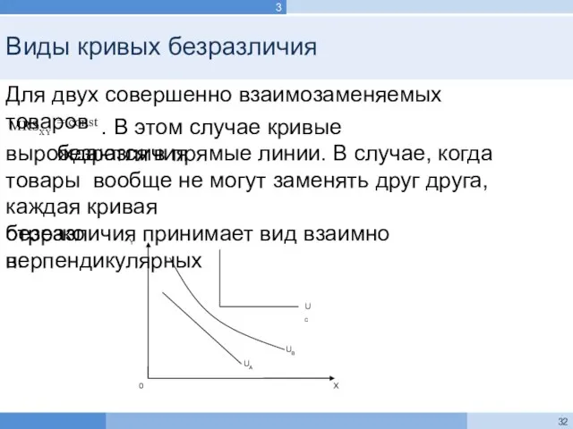 Виды кривых безразличия Для двух совершенно взаимозаменяемых товаров вырождаются в прямые линии.