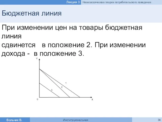 Бюджетная линия При изменении цен на товары бюджетная линия сдвинется в положение