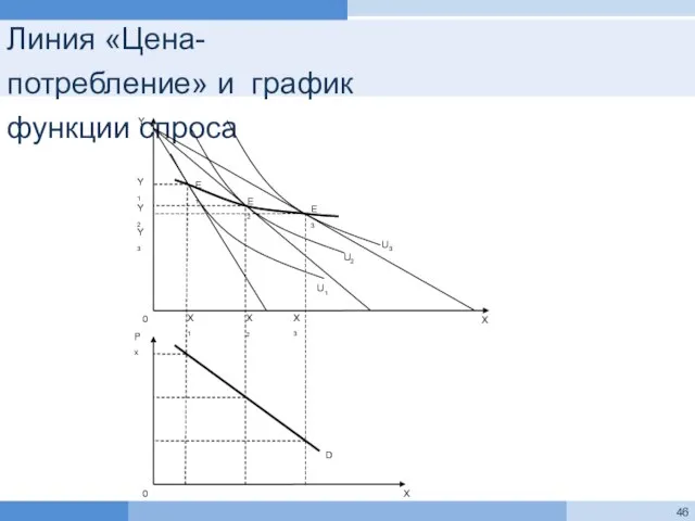 Линия «Цена-потребление» и график функции спроса X Y 0 U3 U2 U1