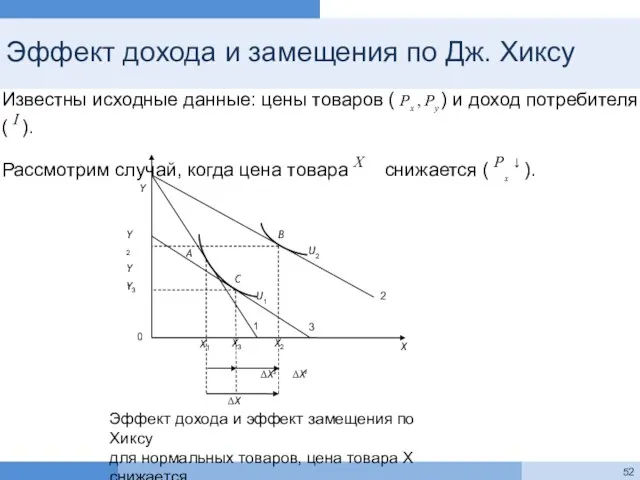 Эффект дохода и замещения по Дж. Хиксу X Известны исходные данные: цены