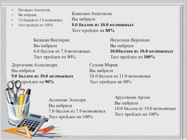 Писарько Анастасия Вы набрали 7.0 баллов из 7.0 возможных Тест пройден на