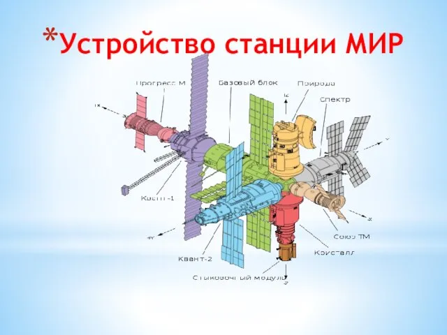 Устройство станции МИР